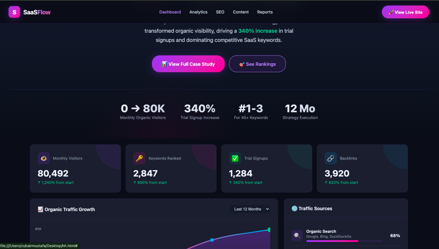 SaaS Brand Growth