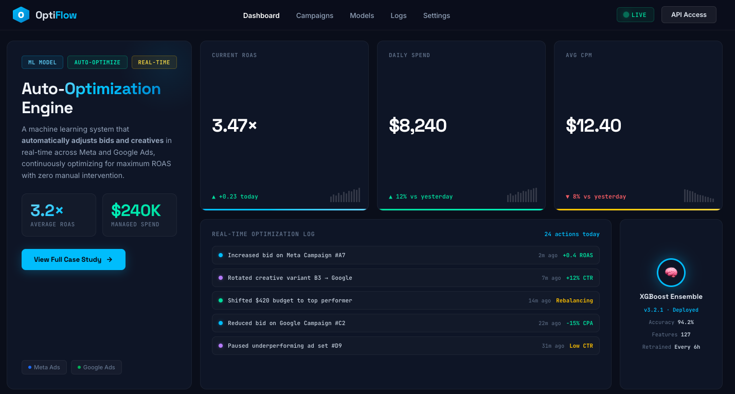 Auto-Optimization Engine