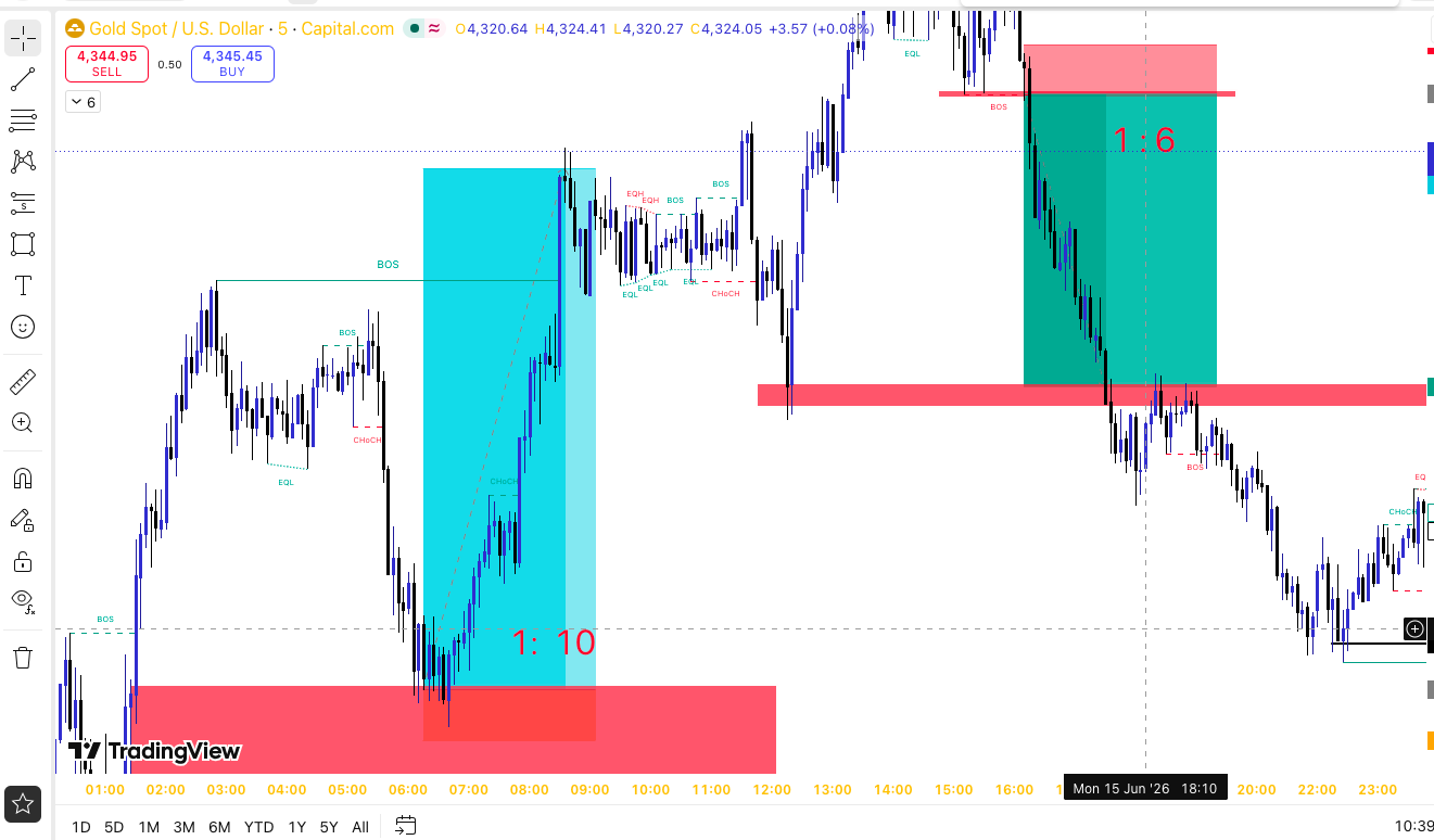 Forex Signal System